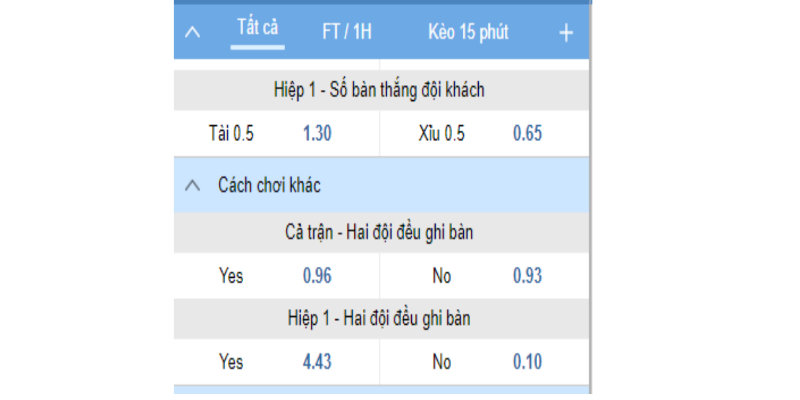 Kèo 2 Đội Ghi Bàn Là Gì? Kinh Nghiệm Bắt Kèo Hay Nhất kinh nghiệm thắng kèo 2 đội ghi bàn